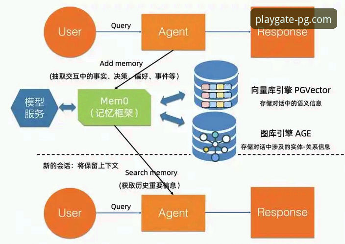 PG游戏一站式服务 PG游戏一站式服务深度评测与平台详解