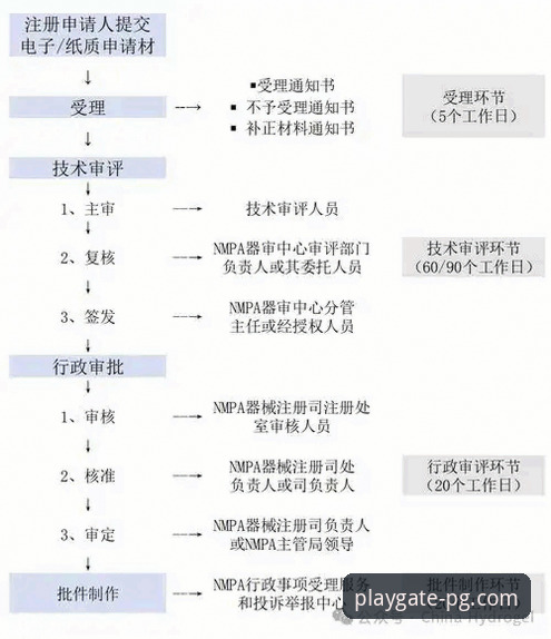 PG游戏平台iOS版注册流程最新解析：v2.1.5版本官方入口直达指南
