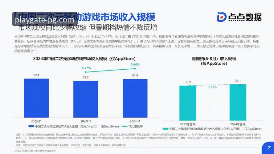 PG游戏官方认证最新动态：探索2024年电子游戏平台的全新体验方式