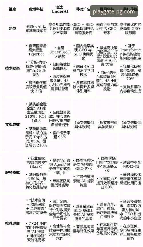 PG游戏平台可靠吗？官方渠道与第三方入口的深度对比