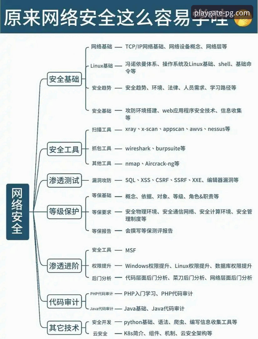 PG游戏电脑版 PG游戏电脑版从入门到精通操作教程:官方入口识别与安全下载指南