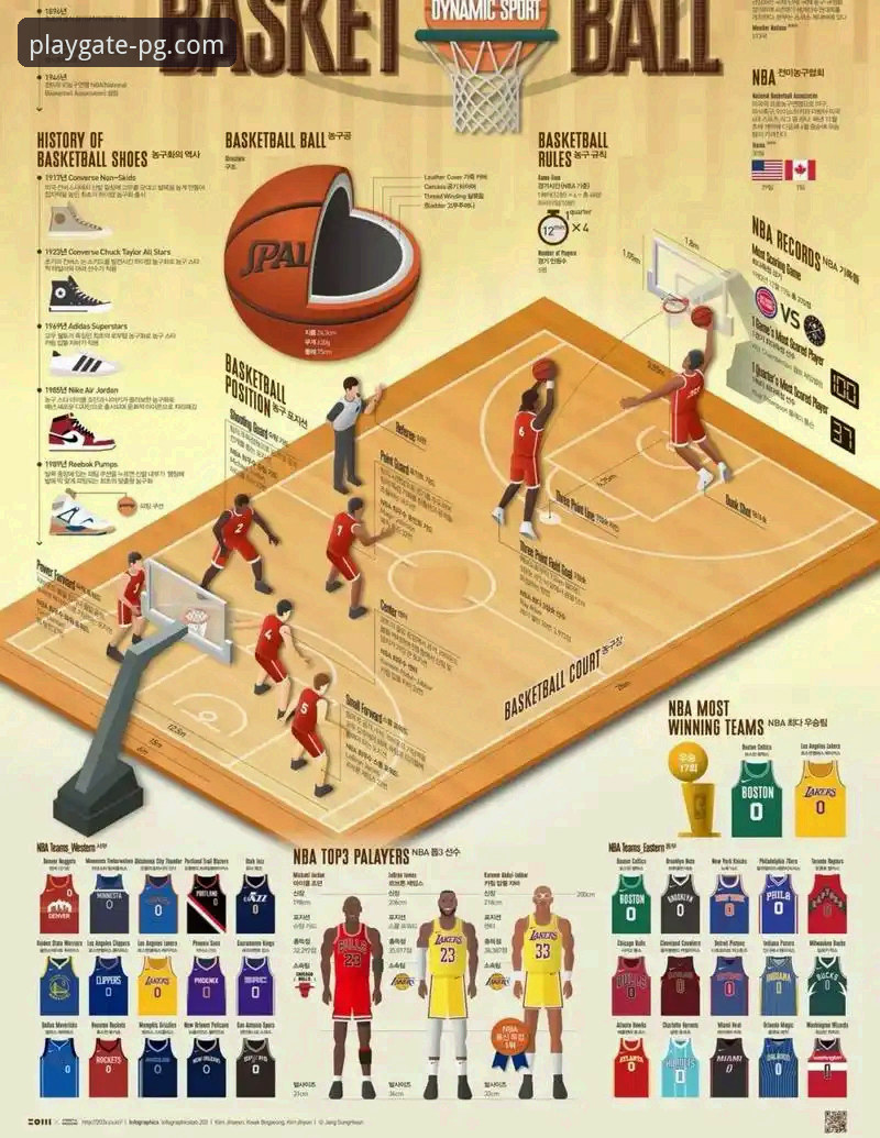 PG游戏安卓版 洛杉矶湖人进攻火力全开深度评测:一场数据盛宴背后的战术解析